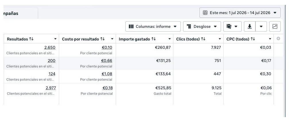 Panel de anuncios de un beach club con los clientes potenciales captados y su coste